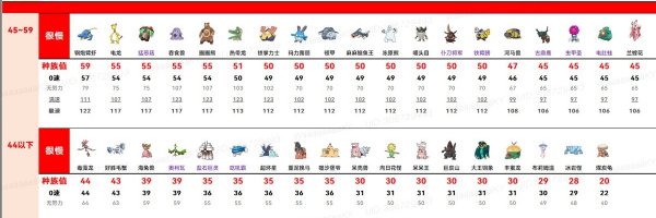 《宝可梦朱紫》速度系统有什么用 速度系统解析
