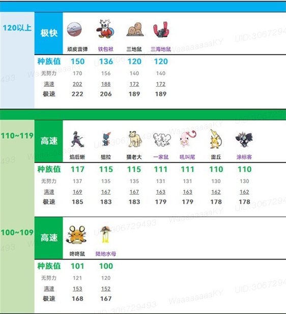 《宝可梦朱紫》速度系统有什么用 速度系统解析