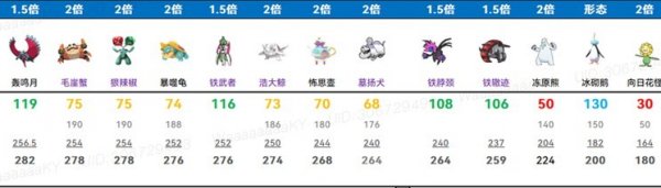 《宝可梦朱紫》速度系统有什么用 速度系统解析