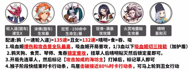 《阴阳师》逢魔阵容怎么搭配 逢魔阵容搭配合集