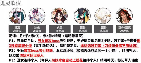《阴阳师》逢魔阵容怎么搭配 逢魔阵容搭配合集