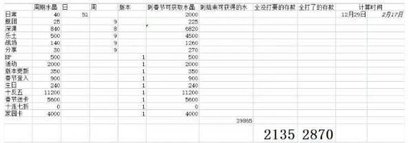 《崩坏3》春节怎么攒水晶 春节攒水指南