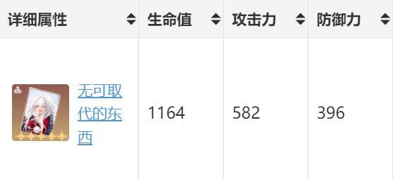 《崩坏星穹铁道》克拉拉能用刃的专武吗 克拉拉抽刃专武强度分析