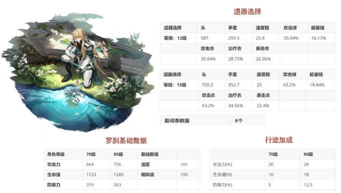 《崩坏星穹铁道》罗刹能带暴击衣吗 罗刹携带不同遗器词条奶量计算 《崩坏星穹铁道》罗刹能带暴击衣吗 罗刹携带不同遗器词条奶量计算