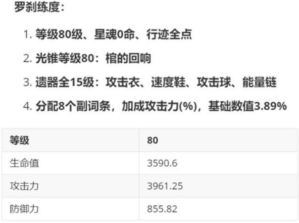 《崩坏星穹铁道》罗刹能带暴击衣吗 罗刹携带不同遗器词条奶量计算 《崩坏星穹铁道》罗刹能带暴击衣吗 罗刹携带不同遗器词条奶量计算