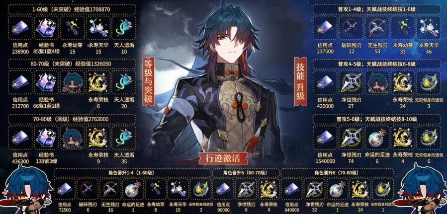 《崩坏星穹铁道》刃培养材料汇总 刃角色光锥升级突破消耗材料一览 《崩坏星穹铁道》刃培养材料汇总 刃角色光锥升级突破消耗材料一览