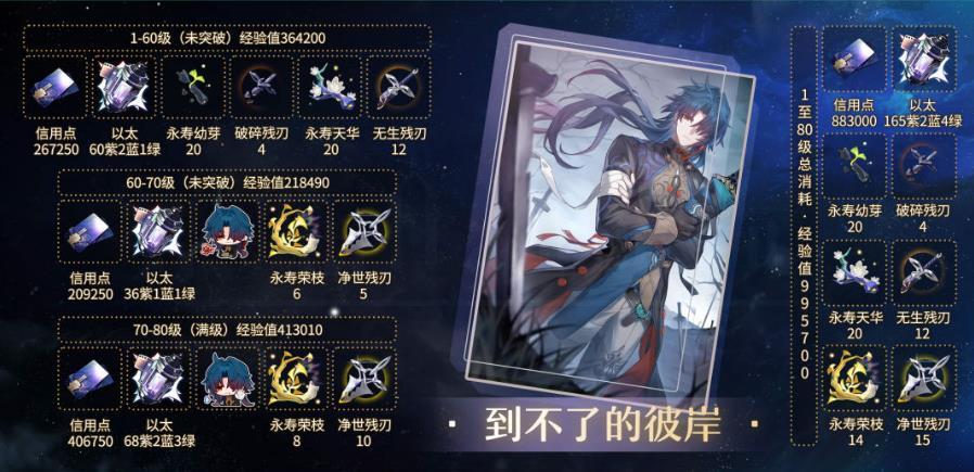 《崩坏星穹铁道》刃培养材料汇总 刃角色光锥升级突破消耗材料一览 《崩坏星穹铁道》刃培养材料汇总 刃角色光锥升级突破消耗材料一览