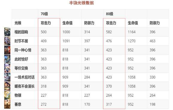 《崩坏星穹铁道》罗刹能带暴击衣吗 罗刹携带不同遗器词条奶量计算 《崩坏星穹铁道》罗刹能带暴击衣吗 罗刹携带不同遗器词条奶量计算