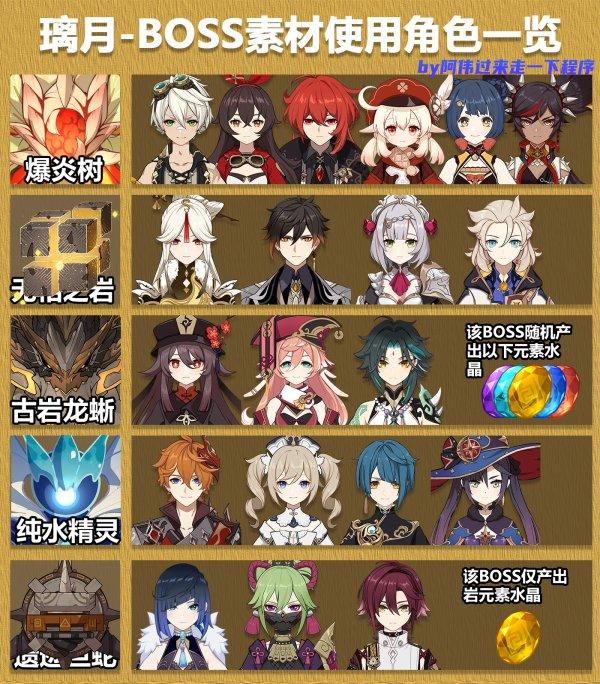 《原神》3.8版本全角色突破素材汇总 最新角色突破用BOSS素材大全 《原神》3.8版本全角色突破素材汇总 最新角色突破用BOSS素材大全