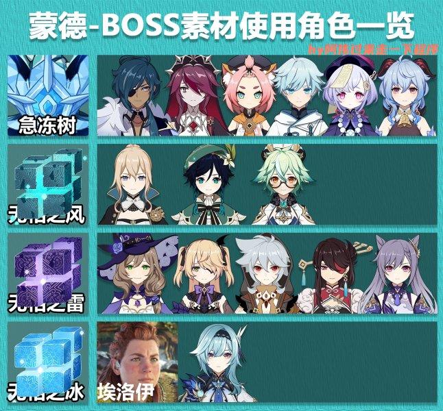 《原神》3.8版本全角色突破素材汇总 最新角色突破用BOSS素材大全 《原神》3.8版本全角色突破素材汇总 最新角色突破用BOSS素材大全