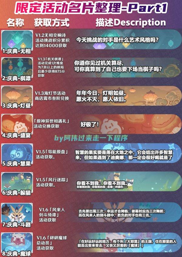《原神》绝版限定名片有哪些 绝版限定名片图鉴及获取方式一览 《原神》绝版限定名片有哪些 绝版限定名片图鉴及获取方式一览