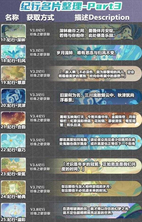 《原神》绝版限定名片有哪些 绝版限定名片图鉴及获取方式一览 《原神》绝版限定名片有哪些 绝版限定名片图鉴及获取方式一览