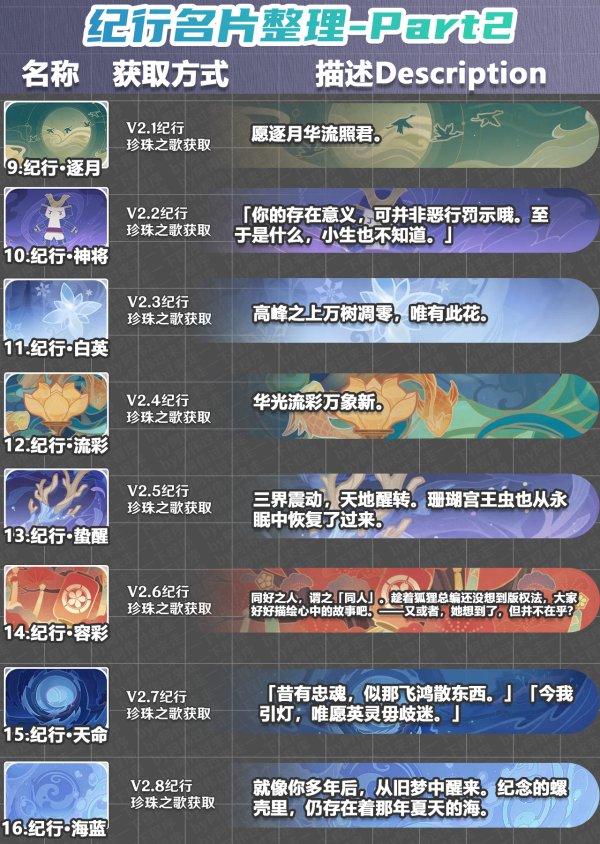 《原神》绝版限定名片有哪些 绝版限定名片图鉴及获取方式一览 《原神》绝版限定名片有哪些 绝版限定名片图鉴及获取方式一览