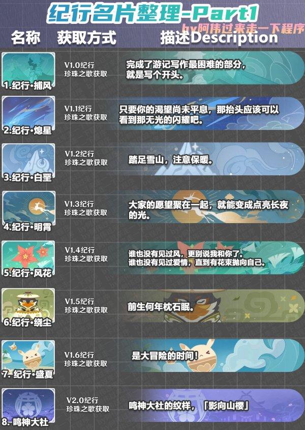 《原神》绝版限定名片有哪些 绝版限定名片图鉴及获取方式一览 《原神》绝版限定名片有哪些 绝版限定名片图鉴及获取方式一览