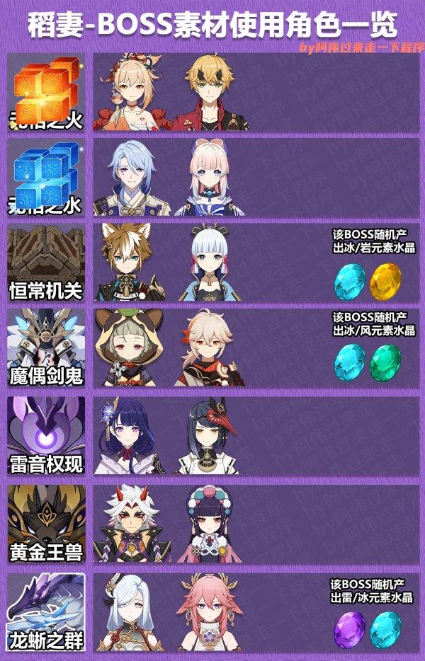 《原神》3.8版本全角色突破素材汇总 最新角色突破用BOSS素材大全 《原神》3.8版本全角色突破素材汇总 最新角色突破用BOSS素材大全