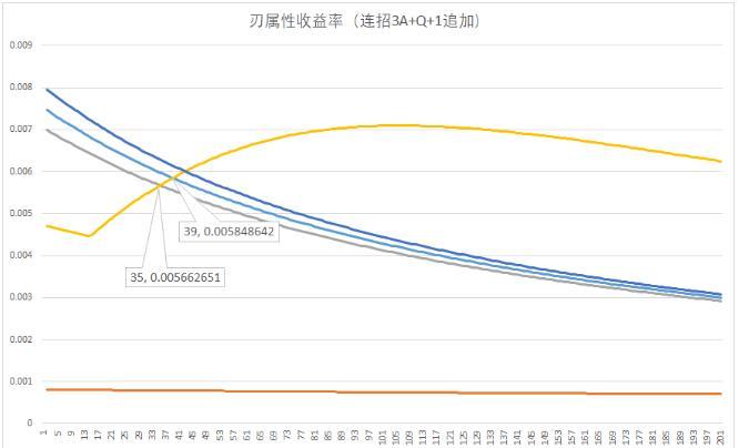 《崩坏星穹铁道》刃强不强值得抽吗 刃角色培养及玩法攻略大全 《崩坏星穹铁道》刃强不强值得抽吗 刃角色培养及玩法攻略大全