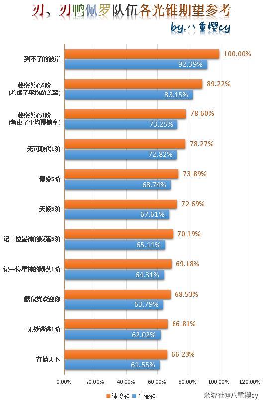 《崩坏星穹铁道》刃毕业面板攻略 刃各光锥期望及毕业推荐搭配方案一览 《崩坏星穹铁道》刃毕业面板攻略 刃各光锥期望及毕业推荐搭配方案一览