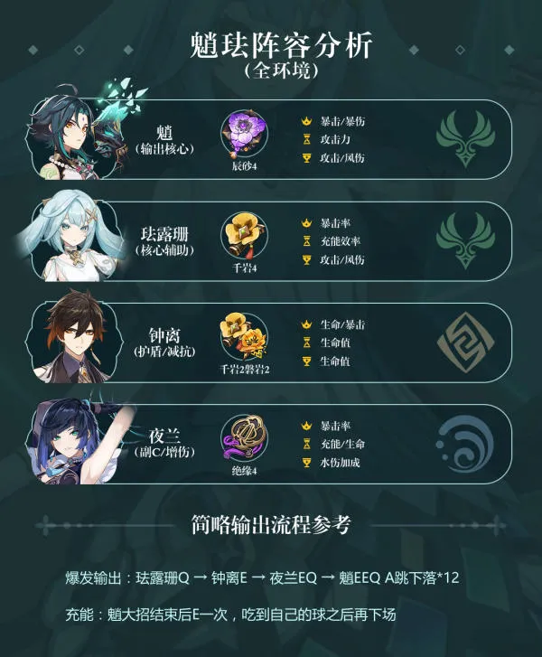 《原神》珐露珊角色培养玩法攻略大全 珐露珊定位机制及配队养成指南 《原神》珐露珊角色培养玩法攻略大全 珐露珊定位机制及配队养成指南