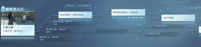 《逆水寒手游》许浩天不死怎么达成 许浩天不死达成攻略