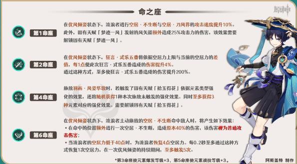《原神》流浪者命座提升大不大 流浪者散兵命座推荐及伤害提升对比 《原神》流浪者命座提升大不大 流浪者散兵命座推荐及伤害提升对比