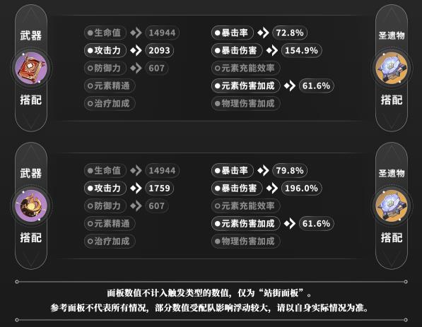 《原神》流浪者毕业面板是多少 流浪者散兵培养方向及毕业面板参考 《原神》流浪者毕业面板是多少 流浪者散兵培养方向及毕业面板参考