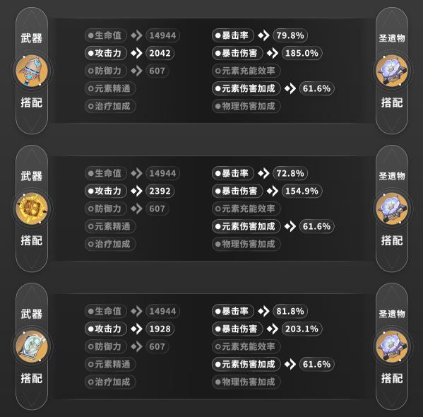 《原神》流浪者毕业面板是多少 流浪者散兵培养方向及毕业面板参考 《原神》流浪者毕业面板是多少 流浪者散兵培养方向及毕业面板参考