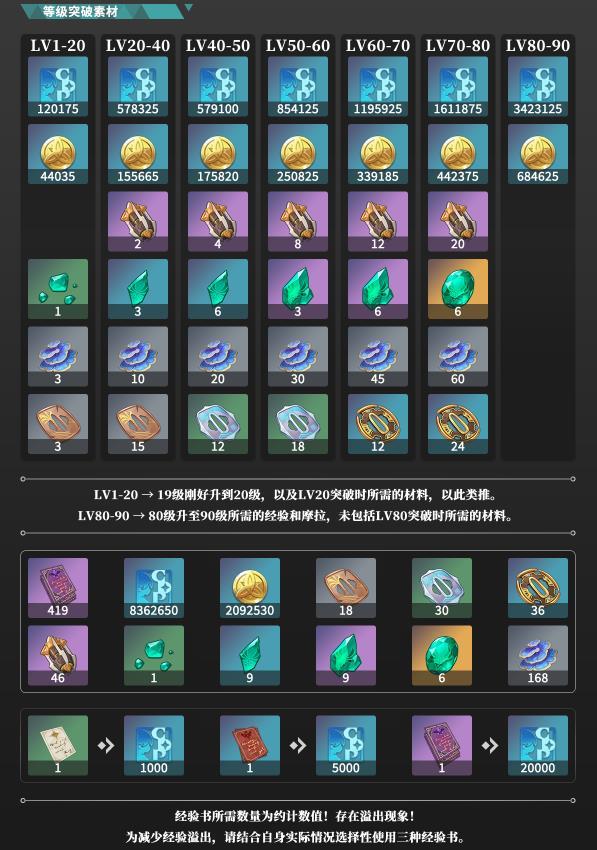 《原神》流浪者毕业面板是多少 流浪者散兵培养方向及毕业面板参考 《原神》流浪者毕业面板是多少 流浪者散兵培养方向及毕业面板参考