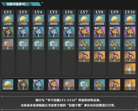 《原神》流浪者毕业面板是多少 流浪者散兵培养方向及毕业面板参考 《原神》流浪者毕业面板是多少 流浪者散兵培养方向及毕业面板参考