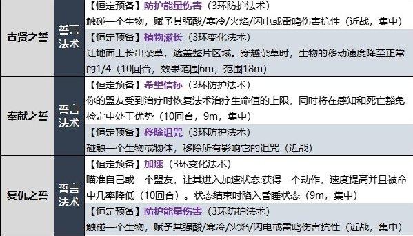 《博德之门3》圣武士升级内容介绍 圣武士升级解锁内容详情 《博德之门3》圣武士升级内容介绍 圣武士升级解锁内容详情