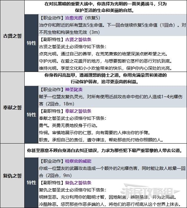 《博德之门3》圣武士升级内容介绍 圣武士升级解锁内容详情 《博德之门3》圣武士升级内容介绍 圣武士升级解锁内容详情