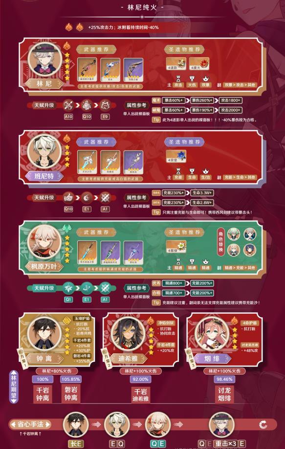 《原神》林尼阵容搭配推荐攻略 林尼配队思路阵容一览 《原神》林尼阵容搭配推荐攻略 林尼配队思路阵容一览