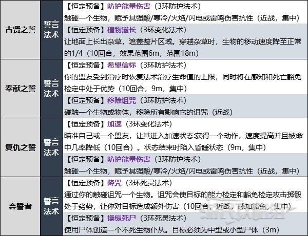 《博德之门3》圣武士升级内容介绍 圣武士升级解锁内容详情 《博德之门3》圣武士升级内容介绍 圣武士升级解锁内容详情