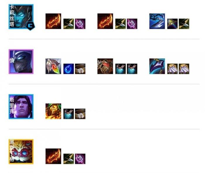 《金铲铲之战》堡暗卡莉斯塔阵容怎么玩 阵容堡暗卡莉斯塔玩法思路分享 《金铲铲之战》堡暗卡莉斯塔阵容怎么玩 阵容堡暗卡莉斯塔玩法思路分享