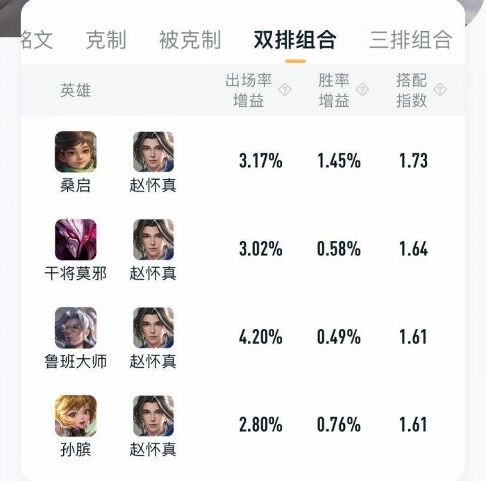 《王者荣耀》赵怀真攻略大全 新英雄赵怀真全方位教学