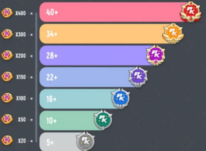 《香肠派对》竞技派对怎么玩 竞技派对攻略 《香肠派对》竞技派对怎么玩 竞技派对攻略