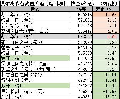 《原神》新大月卡武器怎么选 纪行新武器分析及兑换优先级推荐