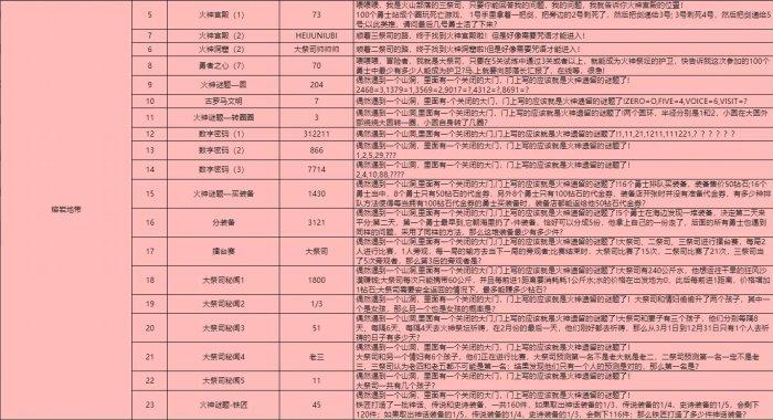 《灵光文明》谜语大全 全谜语答案一览