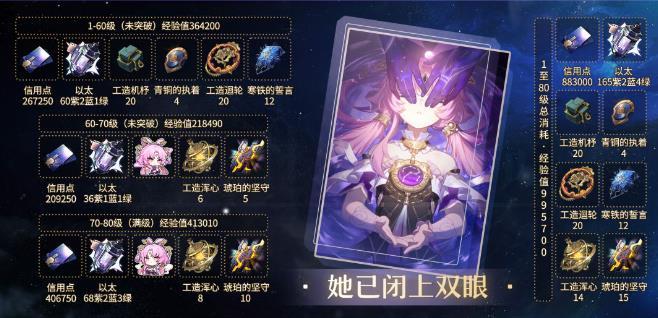 《崩坏星穹铁道》符玄培养材料一览 符玄角色/专武养成材料汇总 《崩坏星穹铁道》符玄培养材料一览 符玄角色/专武养成材料汇总