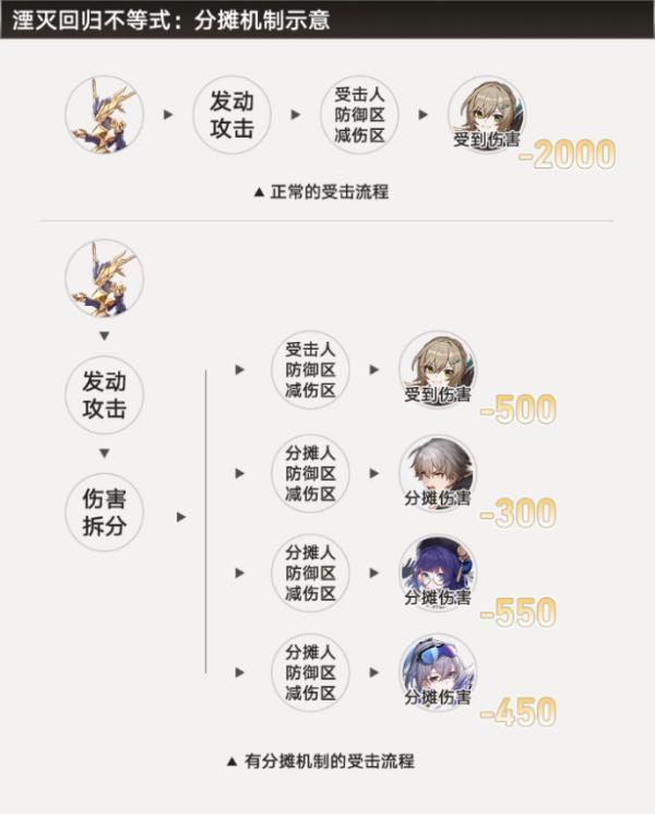 《崩坏星穹铁道》符玄技能机制分析 符玄底层机制详解及抽取人群分析 《崩坏星穹铁道》符玄技能机制分析 符玄底层机制详解及抽取人群分析