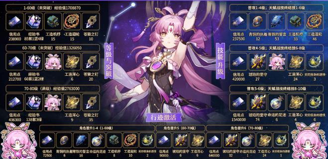 《崩坏星穹铁道》符玄培养玩法攻略大全 符玄材料机制遗器光锥推荐一览