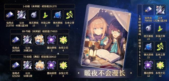 《崩坏星穹铁道》玲可材料汇总 玲可角色/专武升级突破材料一览 《崩坏星穹铁道》玲可材料汇总 玲可角色/专武升级突破材料一览