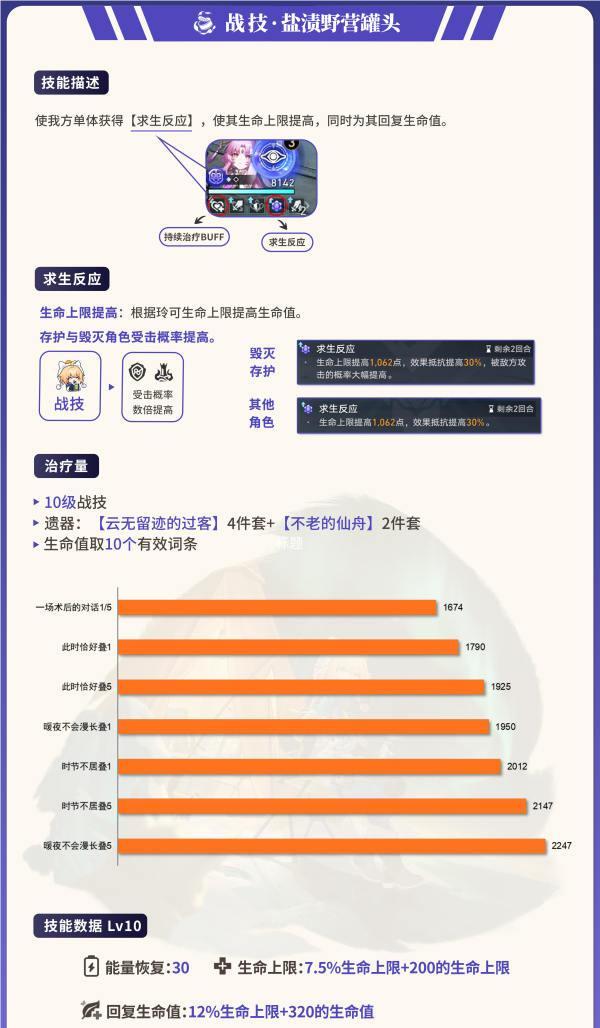 《崩坏星穹铁道》玲可技能效果怎么样 玲可技能机制解析及加点推荐
