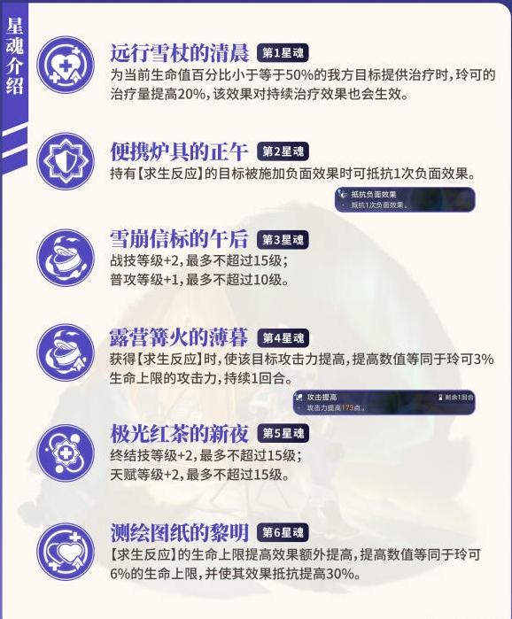 《崩坏星穹铁道》玲可星魂提升大吗 玲可星魂效果解析