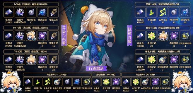 《崩坏星穹铁道》玲可材料汇总 玲可角色/专武升级突破材料一览 《崩坏星穹铁道》玲可材料汇总 玲可角色/专武升级突破材料一览