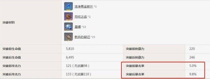《原神》夜兰突破加多少暴击率 夜兰突破暴击率详情 《原神》夜兰突破加多少暴击率 夜兰突破暴击率详情