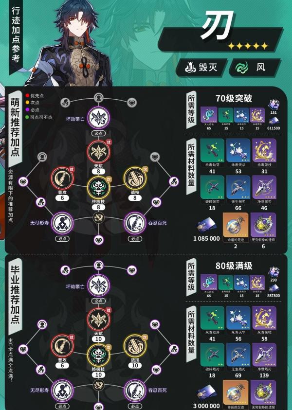 《崩坏星穹铁道》全角色行迹加点攻略 前中后期全角色行迹加点参考