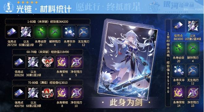 《崩坏星穹铁道》镜流专属光锥升级材料汇总 专武此身为剑材料一览 《崩坏星穹铁道》镜流专属光锥升级材料汇总 专武此身为剑材料一览