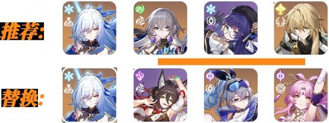 《崩坏:星穹铁道》镜流行迹、遗器、光锥、配队推荐攻略 《崩坏:星穹铁道》镜流行迹、遗器、光锥、配队推荐攻略