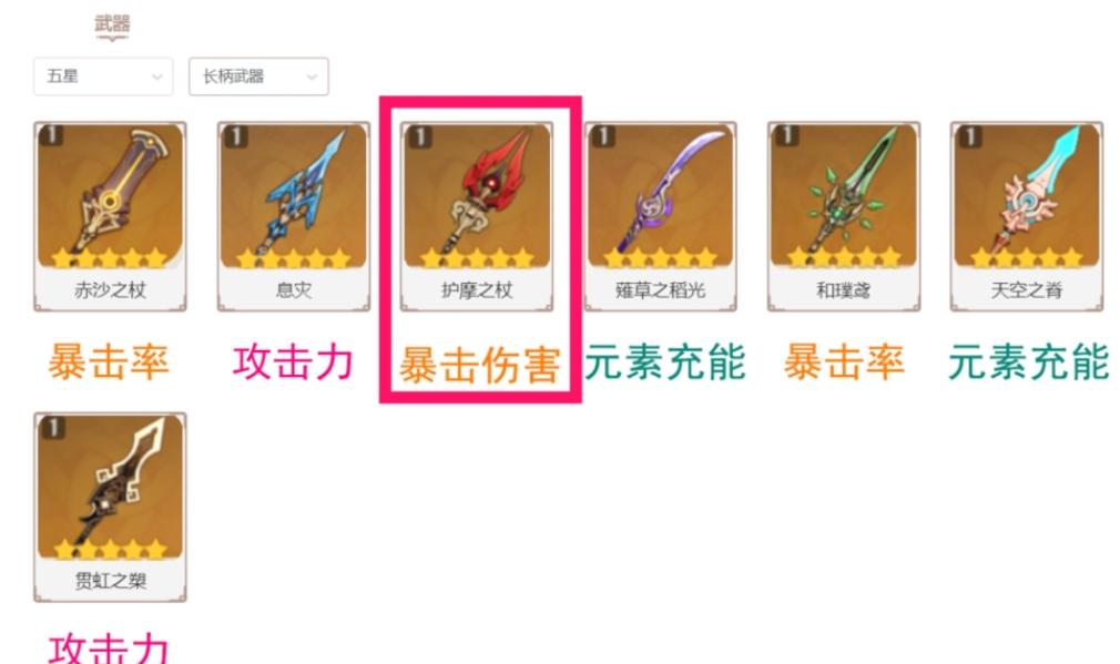 原神各系列最强五星武器总结 原神最强武器 原神各系列最强五星武器总结 原神最强武器