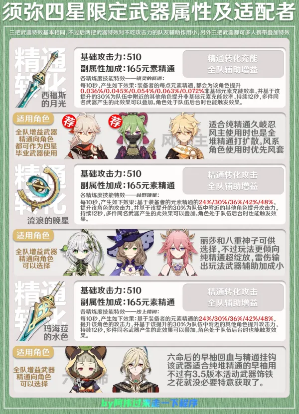 原神至今为止16把四星限定武器介绍及其适配角色 原神至今为止16把四星限定武器介绍及其适配角色